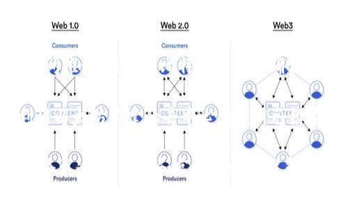區(qū)塊鏈技術(shù)自2009年比特幣問(wèn)世以來(lái)，迅速發(fā)展出多種數(shù)字貨幣。雖然比特幣仍然是市場(chǎng)上最著名和最具影響力的加密貨幣，但實(shí)際上，現(xiàn)在市場(chǎng)上存在著數(shù)千種不同的區(qū)塊鏈幣種。以下是一些主要的區(qū)塊鏈幣種以及簡(jiǎn)要介紹：

1. 比特幣 (Bitcoin, BTC)
比特幣是全球第一個(gè)去中心化的數(shù)字貨幣，由中本聰于2009年推出。它采用了區(qū)塊鏈技術(shù)，實(shí)現(xiàn)了點(diǎn)對(duì)點(diǎn)的貨幣轉(zhuǎn)賬，用戶可以直接在沒(méi)有中介的情況下進(jìn)行交易。比特幣的總供給量限定為2100萬(wàn)枚，這使得它在供應(yīng)上具有稀缺性，成為一種“數(shù)字黃金”。

2. 以太坊 (Ethereum, ETH)
以太坊是由維塔利克·布特林于2015年推出的，除了作為數(shù)字貨幣外，它還支持智能合約和去中心化應(yīng)用（dApps）。以太坊的區(qū)塊鏈可以執(zhí)行復(fù)雜的代碼，這一特性使得它成為 NFT（非同質(zhì)化代幣）和許多其他分散式金融（DeFi）項(xiàng)目的基礎(chǔ)。

3. 瑞波幣 (Ripple, XRP)
瑞波幣并不僅僅是一種加密貨幣，更是一個(gè)支付協(xié)議，旨在快速、低成本地進(jìn)行跨境支付。瑞波的核心目標(biāo)是解決傳統(tǒng)銀行系統(tǒng)中的支付延遲和高昂費(fèi)用問(wèn)題。盡管瑞波幣在某些方面受到爭(zhēng)議，但它仍然在金融機(jī)構(gòu)中有較高的接受度。

4. 萊特幣 (Litecoin, LTC)
萊特幣由查理·李于2011年推出，被稱為“銀幣”，旨在改善比特幣的一些缺點(diǎn)，例如交易速度和處理能力。萊特幣在技術(shù)上進(jìn)行了多次改進(jìn)，使其交易驗(yàn)證速度更快，適合日常小額支付。

5. 波卡 (Polkadot, DOT)
波卡是一個(gè)多鏈框架，旨在實(shí)現(xiàn)不同區(qū)塊鏈之間的互通。其設(shè)計(jì)理念是為了克服目前區(qū)塊鏈生態(tài)中的孤島現(xiàn)象，允許不同的區(qū)塊鏈共享信息，實(shí)現(xiàn)互通互聯(lián)。波卡的出現(xiàn)為開(kāi)發(fā)者提供了更多的靈活性與機(jī)會(huì)。

6. 卡爾達(dá)諾 (Cardano, ADA)
卡爾達(dá)諾是一個(gè)基于學(xué)術(shù)研究的區(qū)塊鏈平臺(tái)，強(qiáng)調(diào)安全性和可擴(kuò)展性。該項(xiàng)目由以太坊共同創(chuàng)始人之一查爾斯·霍斯金森發(fā)起，采用權(quán)益證明（PoS）共識(shí)機(jī)制，致力于為數(shù)字資產(chǎn)及其智能合約提供一個(gè)安全、可持續(xù)的基礎(chǔ)。

7. 泰達(dá)幣 (Tether, USDT)
泰達(dá)幣是一種美元錨定的穩(wěn)定幣，旨在減少加密市場(chǎng)的波動(dòng)。每一枚泰達(dá)幣通常都與一美元等值，這使得它成為投資者在市場(chǎng)波動(dòng)期間的一種避風(fēng)港。穩(wěn)定幣在進(jìn)行加密貨幣交易時(shí)，尤其是在快速進(jìn)出市場(chǎng)時(shí)，具有很大的便利性。

8. 零幣 (Zcash, ZEC)
零幣是一種注重隱私的數(shù)字貨幣，允許用戶在交易中隱藏其發(fā)送者和接收者的信息。與比特幣不同，零幣使用復(fù)雜的密碼學(xué)技術(shù)來(lái)保護(hù)交易信息的隱私，使其成為那些重視匿名交易的用戶的熱門(mén)選擇。

9. 狗狗幣 (Dogecoin, DOGE)
狗狗幣最初是作為一種玩笑而創(chuàng)建的加密貨幣，但隨著時(shí)間的推移，它在社區(qū)中的受歡迎程度迅速上升。狗狗幣的交易速度快且費(fèi)用低，通常被用作小額小費(fèi)和在線社區(qū)的活動(dòng)支持。

10. 鏈環(huán) (Chainlink, LINK)
鏈環(huán)是一個(gè)去中心化的預(yù)言機(jī)網(wǎng)絡(luò)，旨在使智能合約能夠與現(xiàn)實(shí)世界的數(shù)據(jù)進(jìn)行交互。鏈環(huán)的目標(biāo)是解決智能合約的局限性，使其能夠訪問(wèn)外部數(shù)據(jù)，從而擴(kuò)展其潛在用例。

總結(jié)
區(qū)塊鏈生態(tài)系統(tǒng)中的幣種多種多樣，每種幣都有其獨(dú)特的功能和應(yīng)用場(chǎng)景。從比特幣到以太坊，再到各種穩(wěn)定幣和隱私幣，它們分別滿足著不同用戶需求。隨著技術(shù)的不斷進(jìn)步，未來(lái)可能會(huì)出現(xiàn)更多創(chuàng)新的幣種和應(yīng)用，吸引越來(lái)越多的人參與這一數(shù)字經(jīng)濟(jì)的浪潮。

在我的個(gè)人經(jīng)歷中，我自從2017年開(kāi)始接觸區(qū)塊鏈和加密貨幣，這樣的轉(zhuǎn)變不僅讓我開(kāi)闊了眼界，也使我對(duì)金融與科技的結(jié)合有了新的理解。那時(shí)，我的朋友推薦我購(gòu)買(mǎi)一些比特幣，我半信半疑，但隨著時(shí)間推移，我發(fā)現(xiàn)比特幣的增長(zhǎng)確實(shí)改變了一些人的生活。有些人通過(guò)投資成為了早期的百萬(wàn)富翁，而有些人則因?yàn)槭袌?chǎng)波動(dòng)遭遇了重大損失。這讓我明白，投資加密貨幣不僅需要知識(shí)和技巧，更需要對(duì)市場(chǎng)情緒的敏感度和心理素質(zhì)的平衡。

再后來(lái)，我開(kāi)始探索以太坊和其他幣種。尤其是以太坊，給我留下了深刻的印象，因?yàn)樗С值闹悄芎霞s讓我意識(shí)到區(qū)塊鏈的潛力不僅僅是貨幣交易，其實(shí)可以完全改變我們?nèi)粘Ｉ畹倪\(yùn)作方式。例如，利用以太坊構(gòu)建的去中心化應(yīng)用已經(jīng)在醫(yī)療、金融乃至藝術(shù)領(lǐng)域展現(xiàn)出巨大的應(yīng)用前景。這讓我感到興奮，也引發(fā)了我深入學(xué)習(xí)區(qū)塊鏈技術(shù)的熱情。

綜上所述，雖然數(shù)字貨幣的前景并不總是陽(yáng)光明媚，但它們的存在正推動(dòng)著整個(gè)社會(huì)向數(shù)字化和去中心化的方向發(fā)展。我期待未來(lái)能看到更多創(chuàng)新的幣種和應(yīng)用，繼續(xù)深化我們對(duì)金融的理解，期待看到一個(gè)更透明、公平和高效的經(jīng)濟(jì)體系。