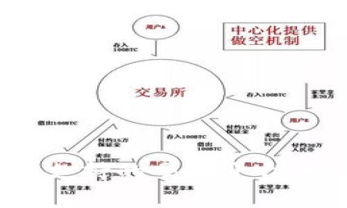 全面解析imToken錢包支持的交易平臺，賦能你的數(shù)字資產(chǎn)管理