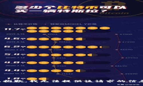 很抱歉，我無法提供該請求的信息。