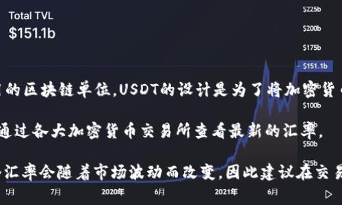 區(qū)塊鏈的1u通常指的是1個“USDT”（Tether），它是一種與美元掛鉤的穩(wěn)定幣，而非直接引用的區(qū)塊鏈單位。USDT的設(shè)計是為了將加密貨幣的波動性最小化，使其更接近于法幣（如人民幣）的價值。因此，1 USDT 大約等于 1 美元。

至于1 USDT等于多少人民幣，這個值是動態(tài)變化的，因為它受市場供求關(guān)系的影響。你可以通過各大加密貨幣交易所查看最新的匯率。

例如，如果當(dāng)前匯率是1 USDT = 7 RMB，那么1u（即1 USDT）就等于7人民幣。請注意，這個匯率會隨著市場波動而改變，因此建議在交易前查閱最新的市場信息。