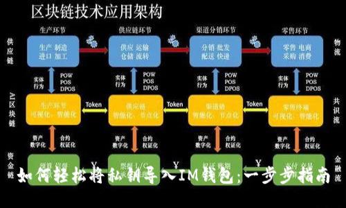 如何輕松將私鑰導(dǎo)入IM錢包:一步步指南